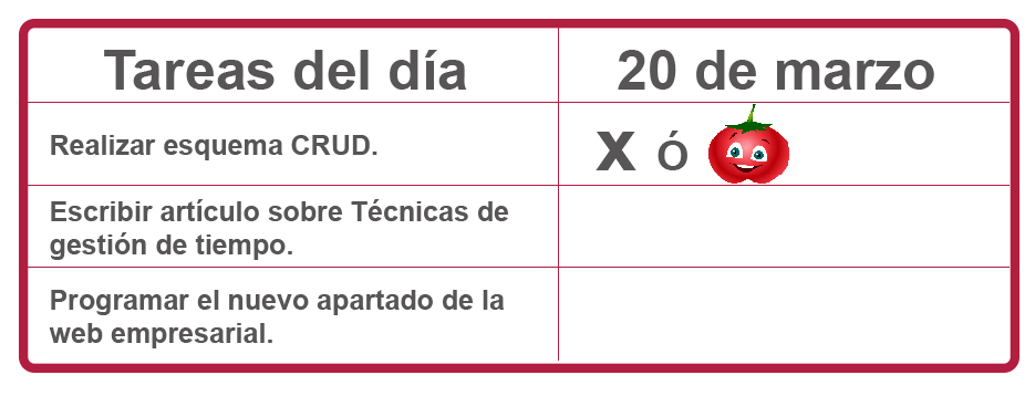 Tareas del día 1 pomodoro