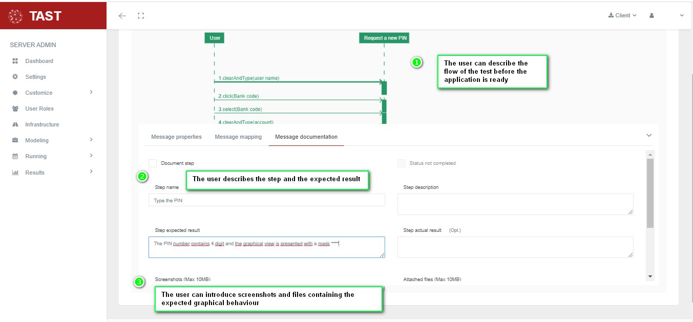 TAST: TDD, BDD and ATDD