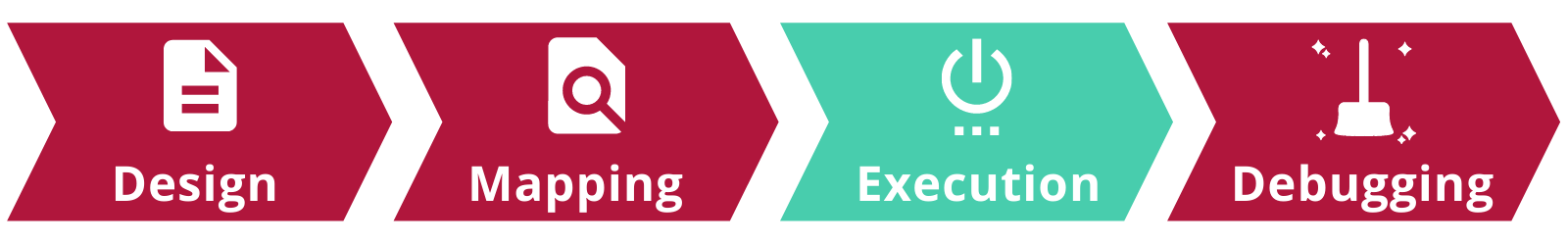 What is a Test Case? Execution