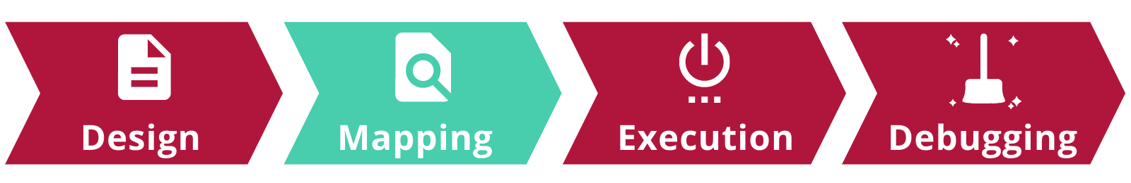 What is a Test Case? Mapping