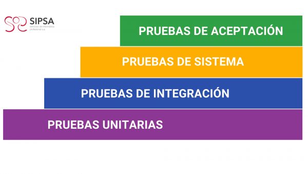 Niveles de pruebas de software