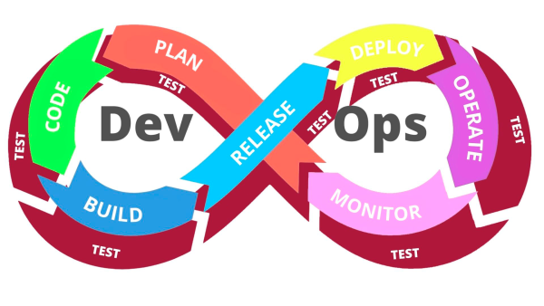 DevTestOps english