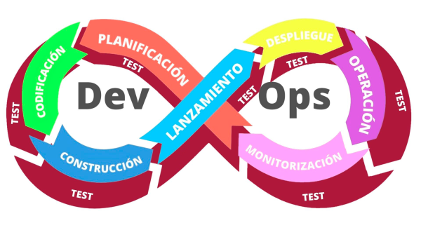 DevTestOps