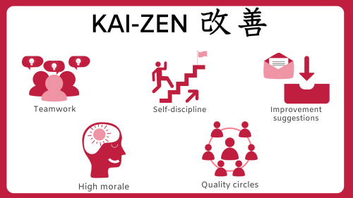Kai-zen