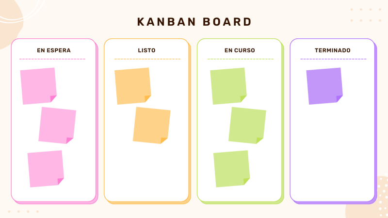 Kanban Board