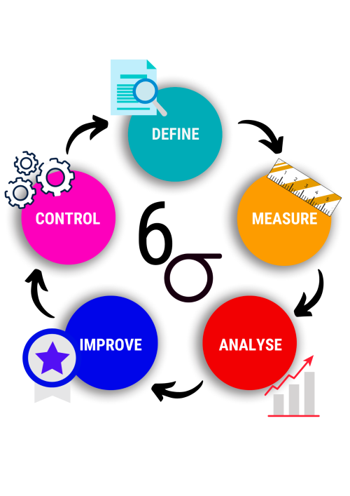 Six Sigma