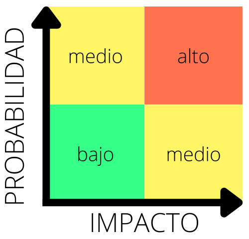 Matriz análisis riesgos