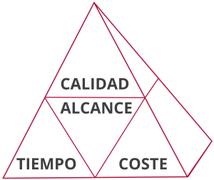 Gestión de proyectos