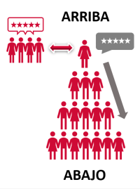 Implantar la calidad de arriba hacia abajo